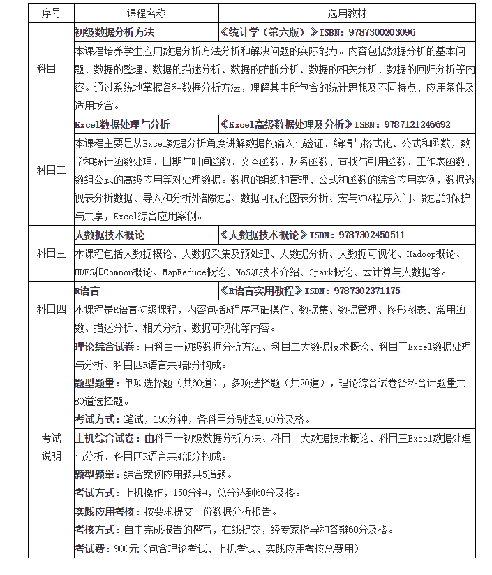 初级考试科目及考试说明1.png